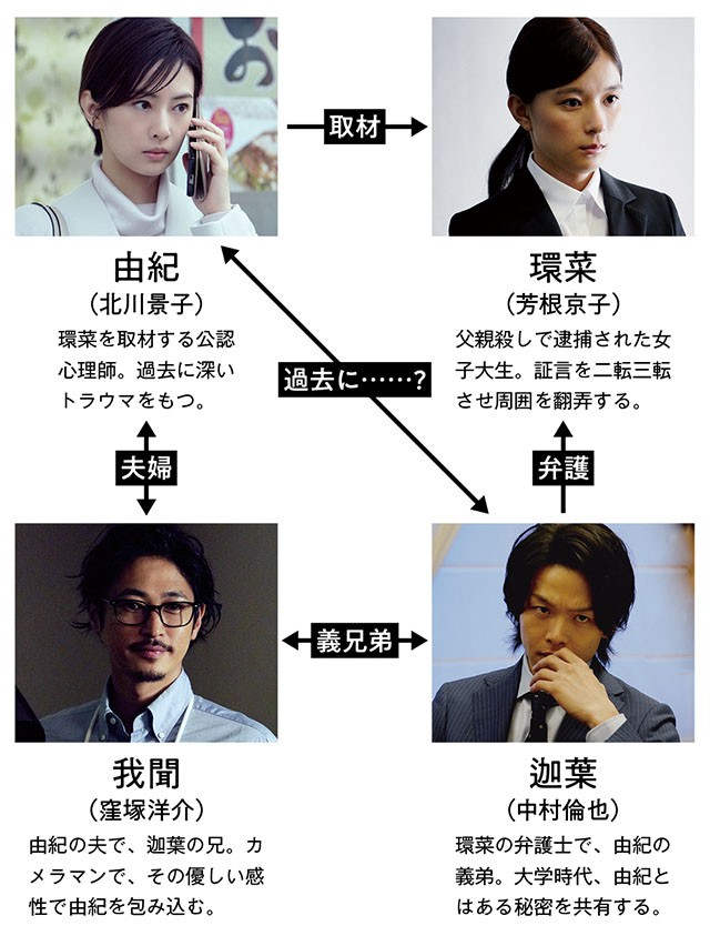 北川景子 芳根京子 お互い あんなに泣くとは思わなかった 映画 ファーストラヴ 公開直前 ダ ヴィンチweb