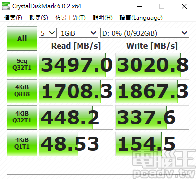 WD Black SN750 NVMe SSD 1TB 版本效能最高，循序與八執行緒測試項目均超越前一代產品