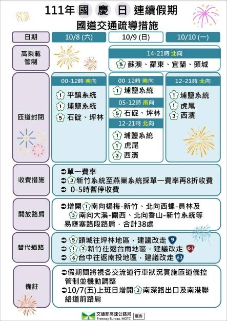 22 雙十國慶日高乘載時間及路肩開放總整理 俞果3c Line Today