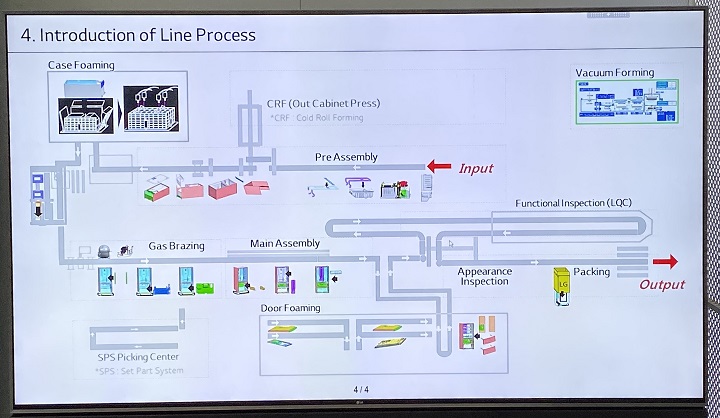 前進 LG 韓國昌原廠，交錯組裝的存貨管理、自動化工廠將年產 150 萬台冰箱