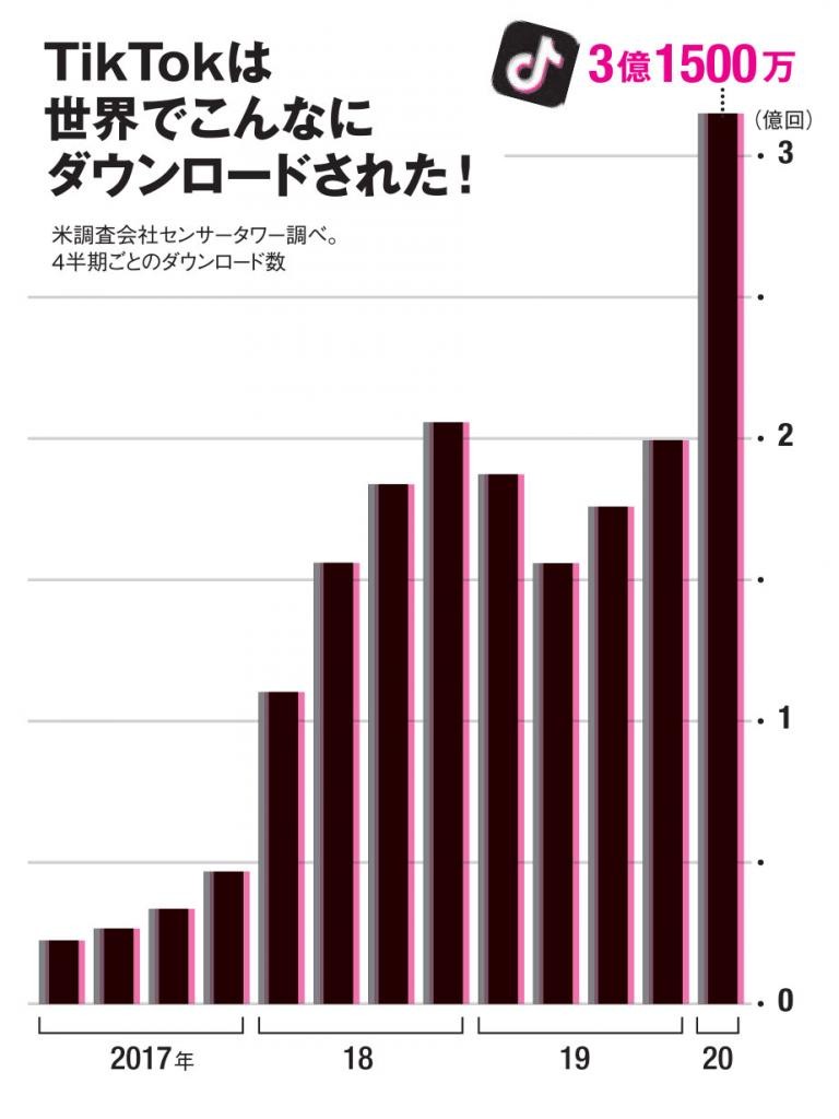 縄跳びで足首骨折も 子どもが運動不足で 考えられない事故 や 体重増加