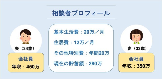 世帯年収800万円夫婦 老後のお金は00万円も本当に必要 すぐできる計算法