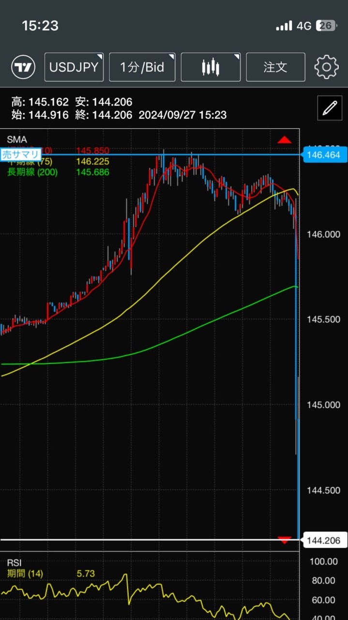 FX ご利益部屋 ドル円 クロス円