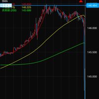 FX ご利益部屋 ドル円 クロス円