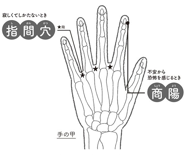 寂しくてしかたがない 嫉妬してしまいつらい 不安 心配をリセットしたいときの 手のツボ