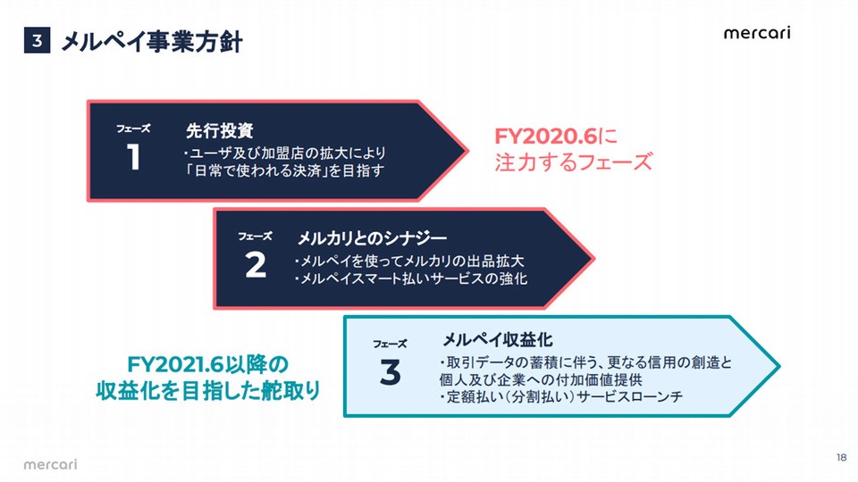 メルペイの後払いに新しい精算手段 定額払い が登場 黒字化に向けたマイルストーンに