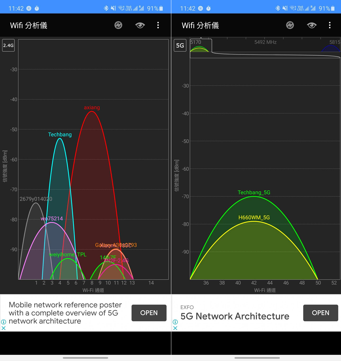 D-Link DIR X5460 Wi-Fi 6 雙頻無線路由器開箱與深度評測：高覆蓋、高傳輸、次世代效能旗艦！