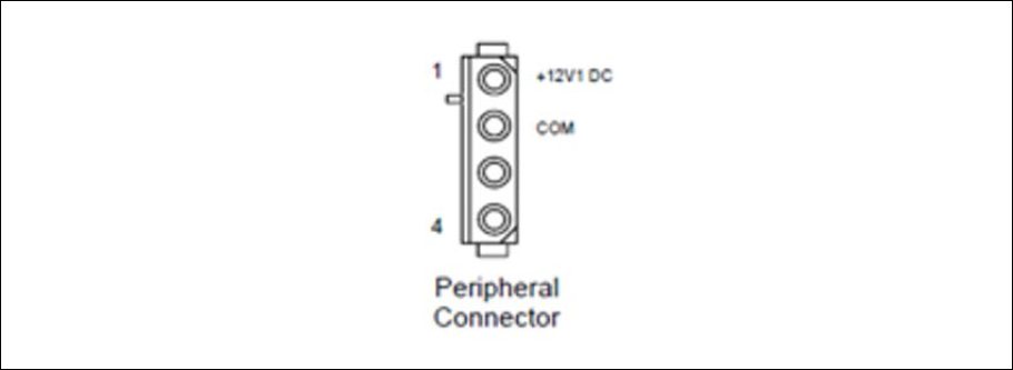 大家所熟悉的 Molex 4pin，因 ATX12VO 不輸出 +5V 電壓，因此僅於 pin1 提供 +12V、pin2 負責 GND。