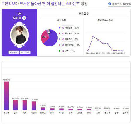 9 Selebritis Korea Yang Dulu Dicinta Kini Ditinggal Penggemar