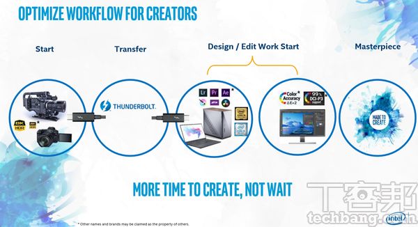 英特爾主導的創作者電腦，目標就是要優化創作流程，從原始素材的輸入、到電腦端的編輯、再到作品的輸出，每個環節的軟硬體都是解決效率問題，讓創作者可以更專注於創作，例如Thunderbolt 3高速傳輸、運算能力提升、螢幕精準校色…等。