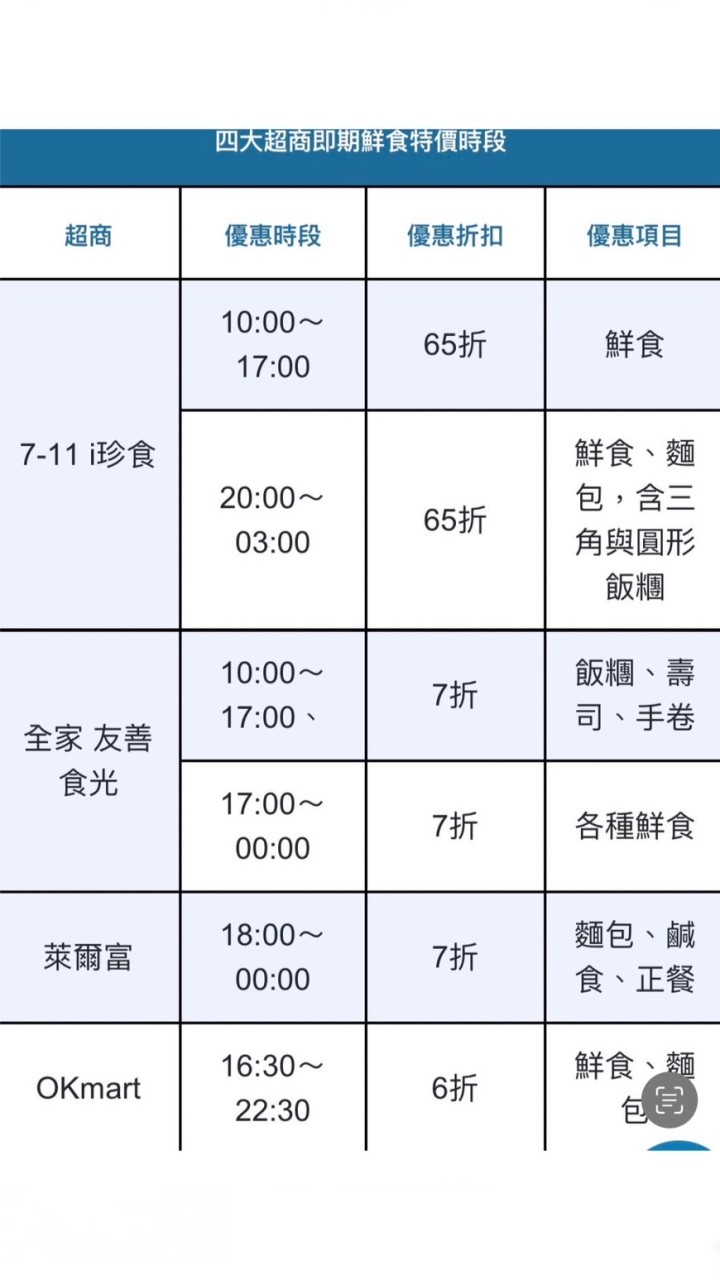 OpenChat 媽寶乞球