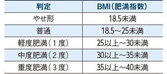 やせすぎは危険 妊娠前 の適正体重とは