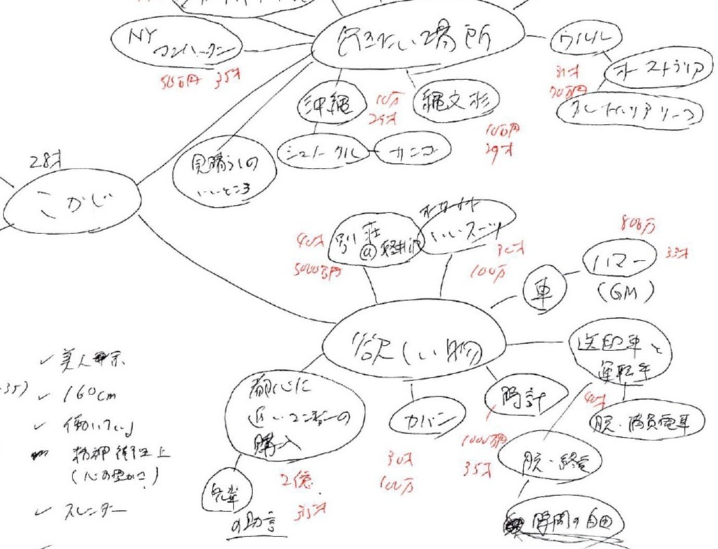 ついていったらマルチだった 洗脳 で全てを搾取 潜入取材 で暴いた正体と 首謀者の言い分 毎日新聞