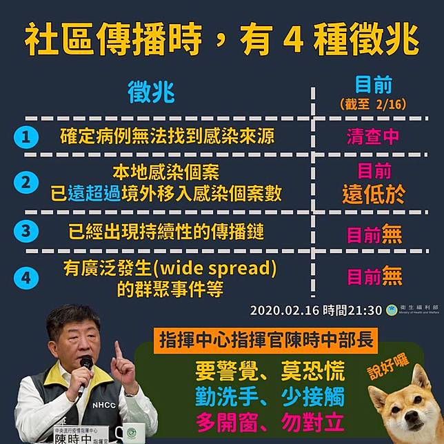 æ­¦æ¼¢è‚ºç‚Ž å›žæº¯æª¢å‡ºç¢ºè¨ºç—…ä¾‹æž—éœå„€ å°ç£ç–«æƒ…æŒ‡æ®ä¸­å¿ƒä¸–ç•Œæœ€å¼· æ–°é ­æ®¼ Line Today