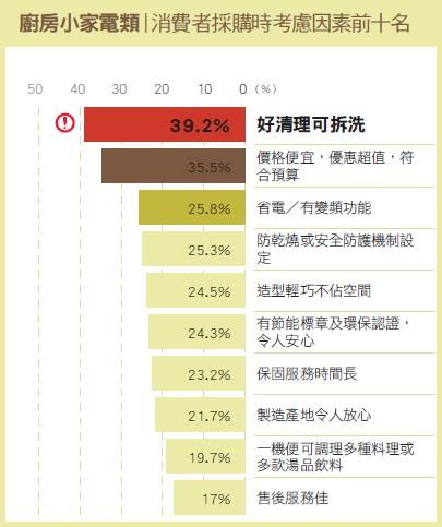 【廚房小家電類】從關懷生活出發延伸產品設計穩固消費者心中地位－象印ZOJIRUSHI
