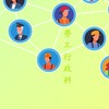 (社群)金門職業訓練公告