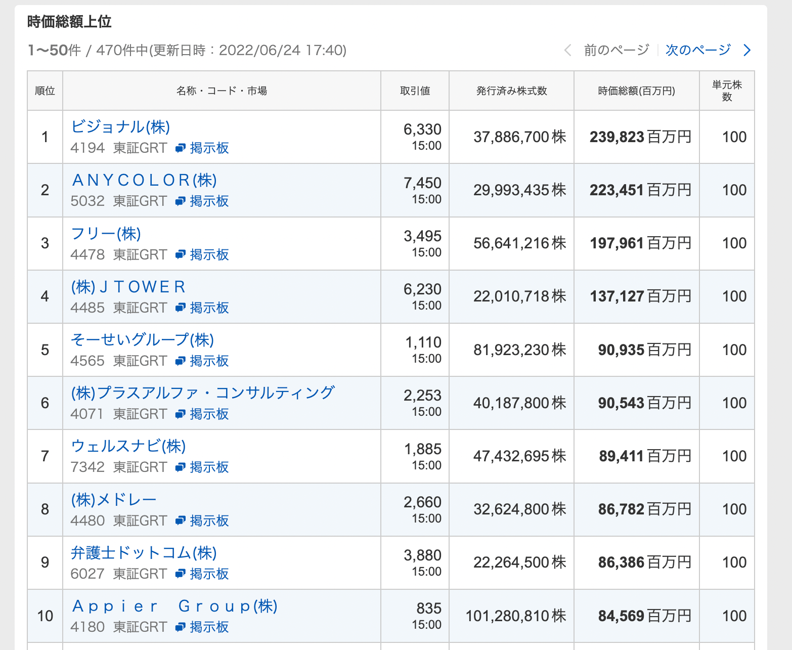 Anycolorはuuumなのか 2社の違いから考える新時代のキャラクターの作り方 Note ノート