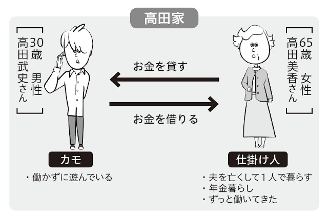 すぐ返すからさぁ 終わりなき親子の借金 原因は親かも イヤな人間関係 8