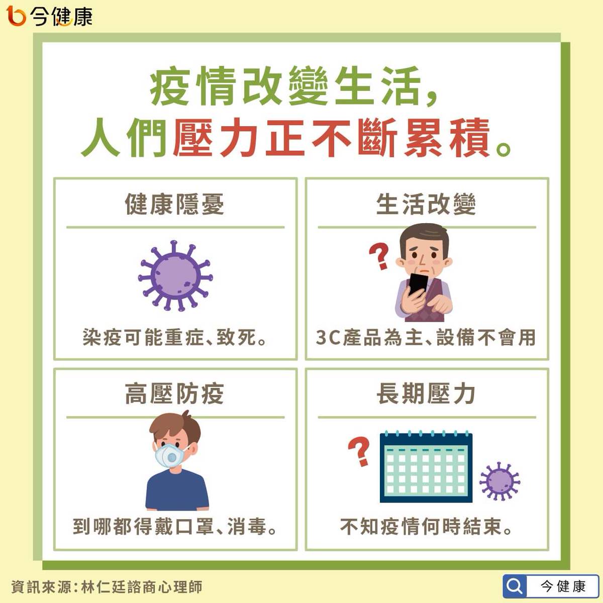 ３招防止疫情 資訊焦慮 諮商心理師 沒解決方案的資訊別看 今健康 Line Today