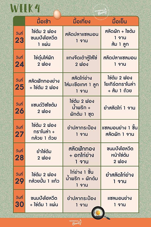 ตารางกิน 'เมนูไข่ต้ม' ลดความอ้วนง่าย ๆ ใน 30 วัน | Wongnai | Line Today