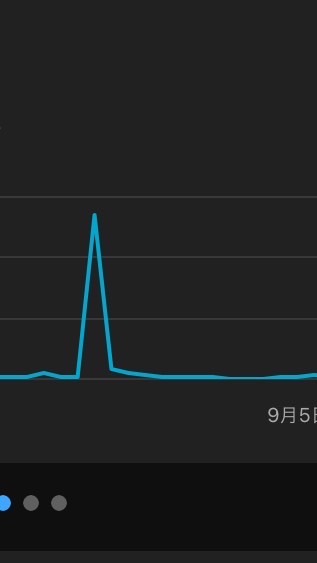 OpenChat ようつべやってる人が色んな話するところ