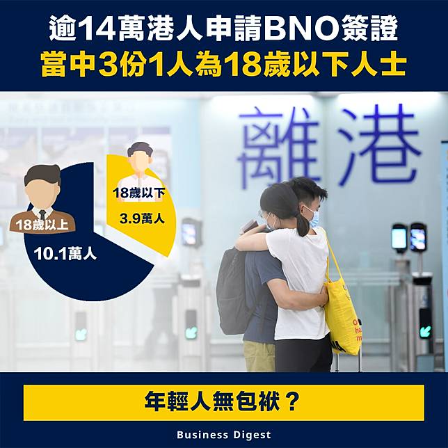 【商業熱話】逾14萬港人申請BNO簽證，當中3份1人為18歲以下人士