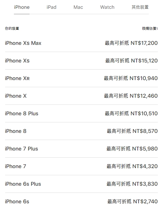 iPhone 11 紫色、綠色實機開箱，一次掌握 5 大特點、換機優惠