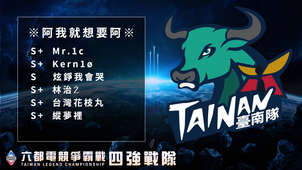 六都電競 英雄聯盟臺南四強介紹 台服第一摩拳擦掌積分王者降臨舞台 阿我就想要阿 上報 Line Today