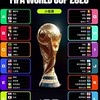 ⚽足球迷。世界杯足球。加油區⚽FIFA/足球/體育/預測/討論/運動聯盟/2026國際足總世界盃