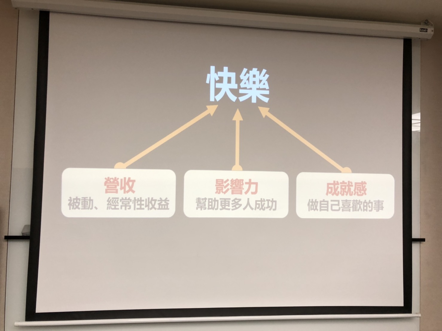 知識工作者的自我精進 如何從線下講師 成為線上的知識網紅 上 Line購物