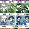 Mbti Artist group