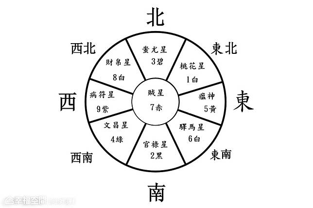 風水特輯 從年頭旺到年尾 好運居家擺設打造新氣象 幸福空間 Line Today