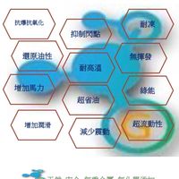 超x油