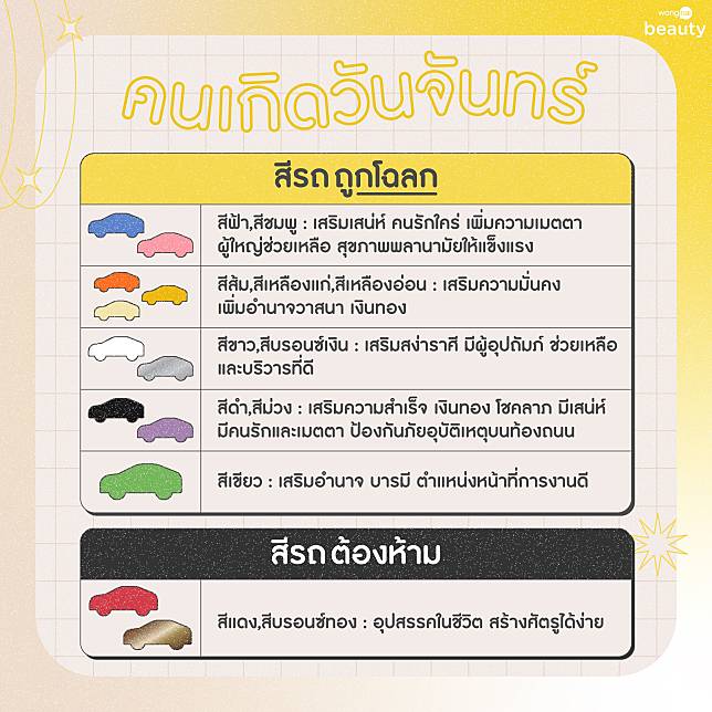 เช็กด่วน! สีรถถูกโฉลก 2564 เลือกสีรถตามวันเกิด ใช้แล้วดวงดี รุ่งสุด ๆ |  Wongnai | Line Today