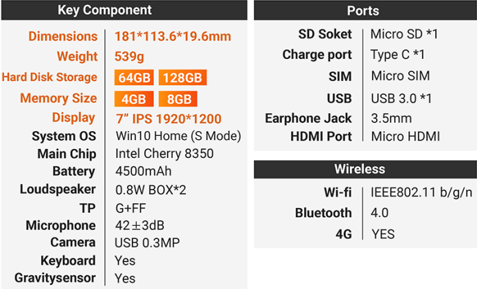 Peakago具有一般、Pro、4G等3種版本，前者搭載4GB記憶體、64GB儲存容量，後2者則為8GB記憶體、128GB儲存容量。