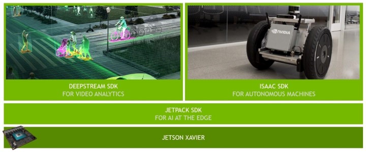 NVIDIA Jetson AGX Xavier AI運算平台動手玩硬體篇：電力效率更高的特化AI電腦