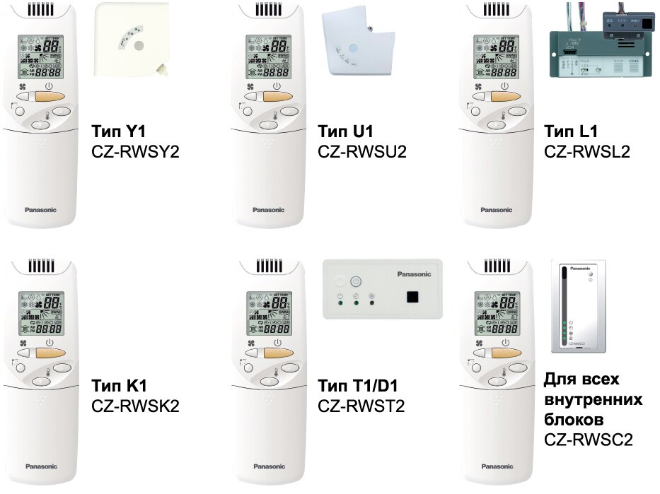 Panasoni 國際牌 無線控制器 (通用型) CZ-RWSC2