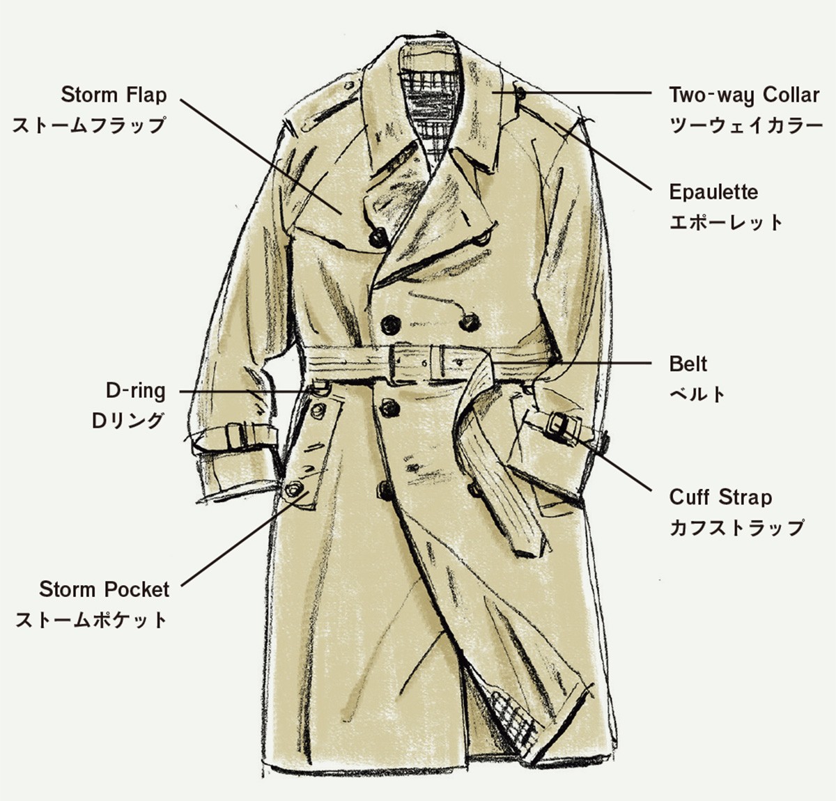 Kaptain Sunshine デザイナー 児島晋輔が語る ミリタリーウェア メンズアイテムの基本 Vol 3