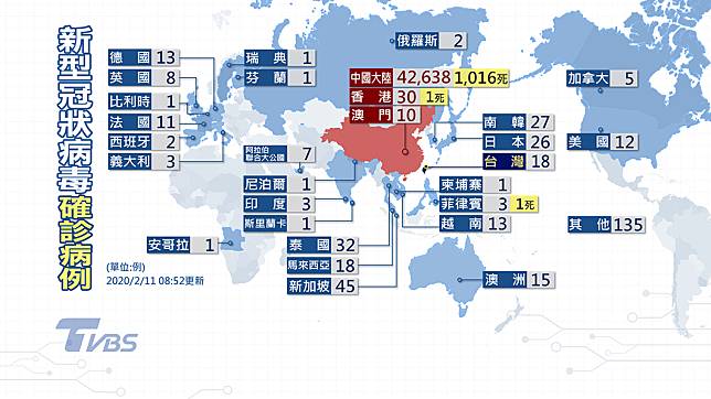 新冠肺炎台確診憑什麼低於日韓？　趙少康：蔡英文運氣好