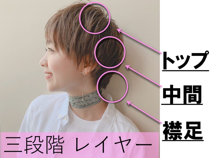 21 流行りの韓国風ショートは この髪型だ パーマやアレンジなどcheck Mine