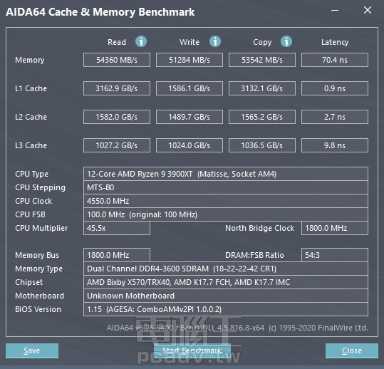 再以AIDA64 Cache & Memory Benchmark量測後，得知記憶體頻寬為51284 ~ 54360 MB/s之間，存取延遲為70.4 ns。