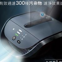 車用空氣清淨機團購