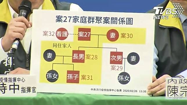 新冠肺炎確診第32例。圖／TVBS