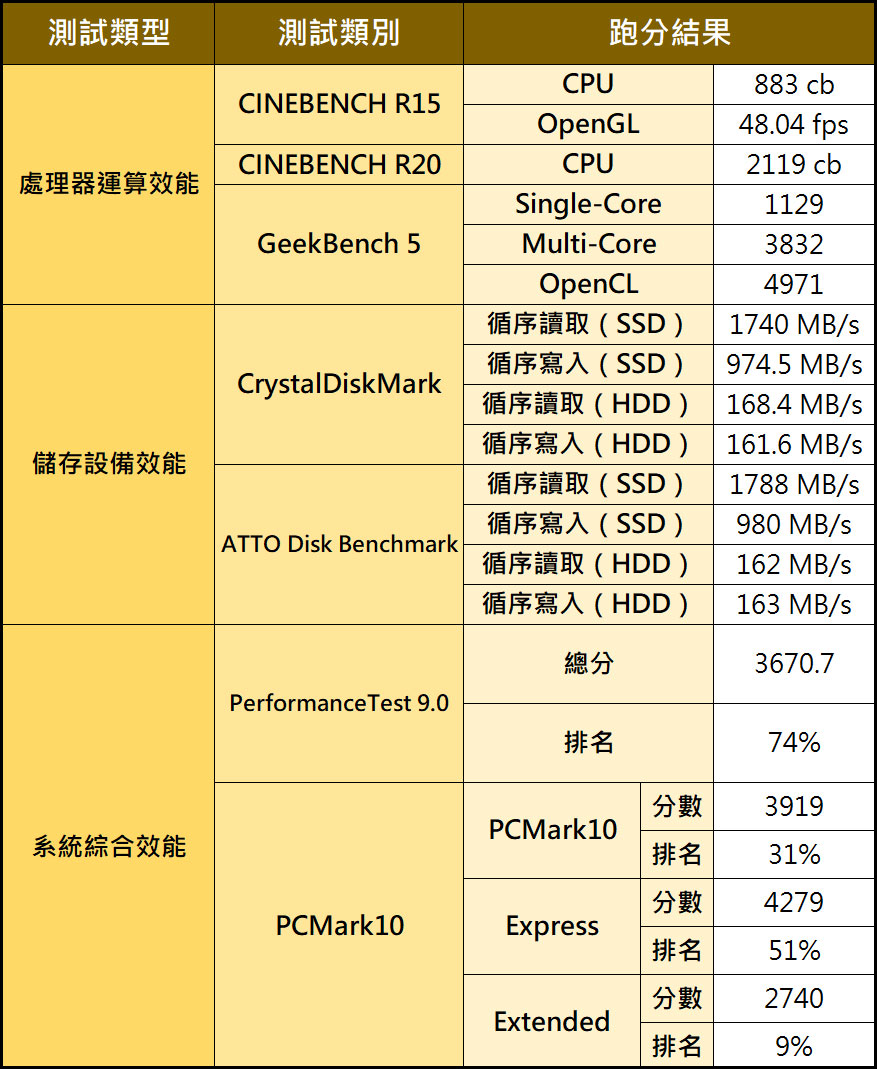 體積更小、螢幕更好的 AIO PC：MSI PRO 22XT 產品開箱與深度評測！