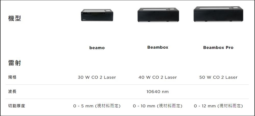 FLUX beamo 開箱 - 61