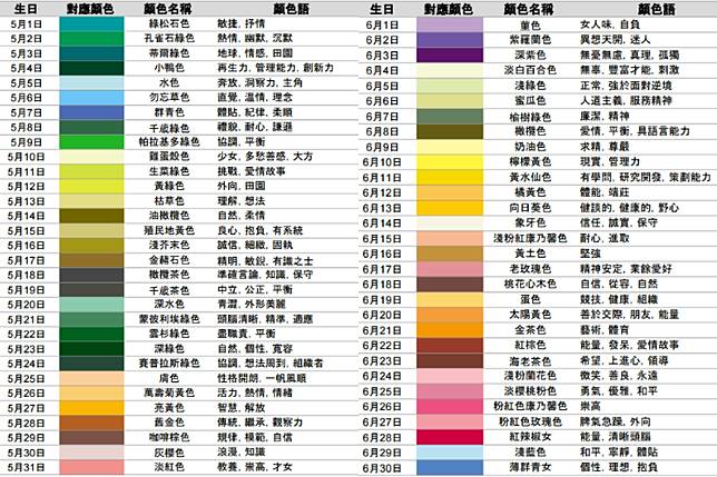 還在看星座就落伍了 日 韓網瘋傳 366天誕生日顏色 快來用命定色神準分析性格 Bella儂儂 Line Today