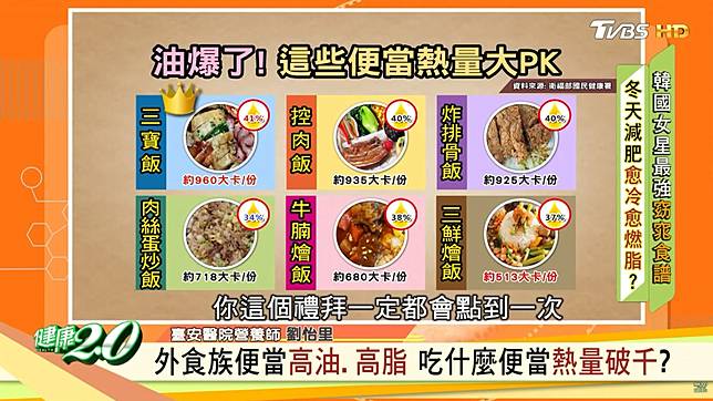 問題 油雞腿飯熱量多少 Mo Ptt 鄉公所