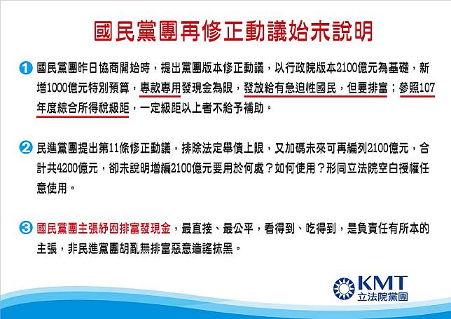 【現金為王】轟政院紓困案遺漏460萬人　藍堅提千億現金撒幣救民