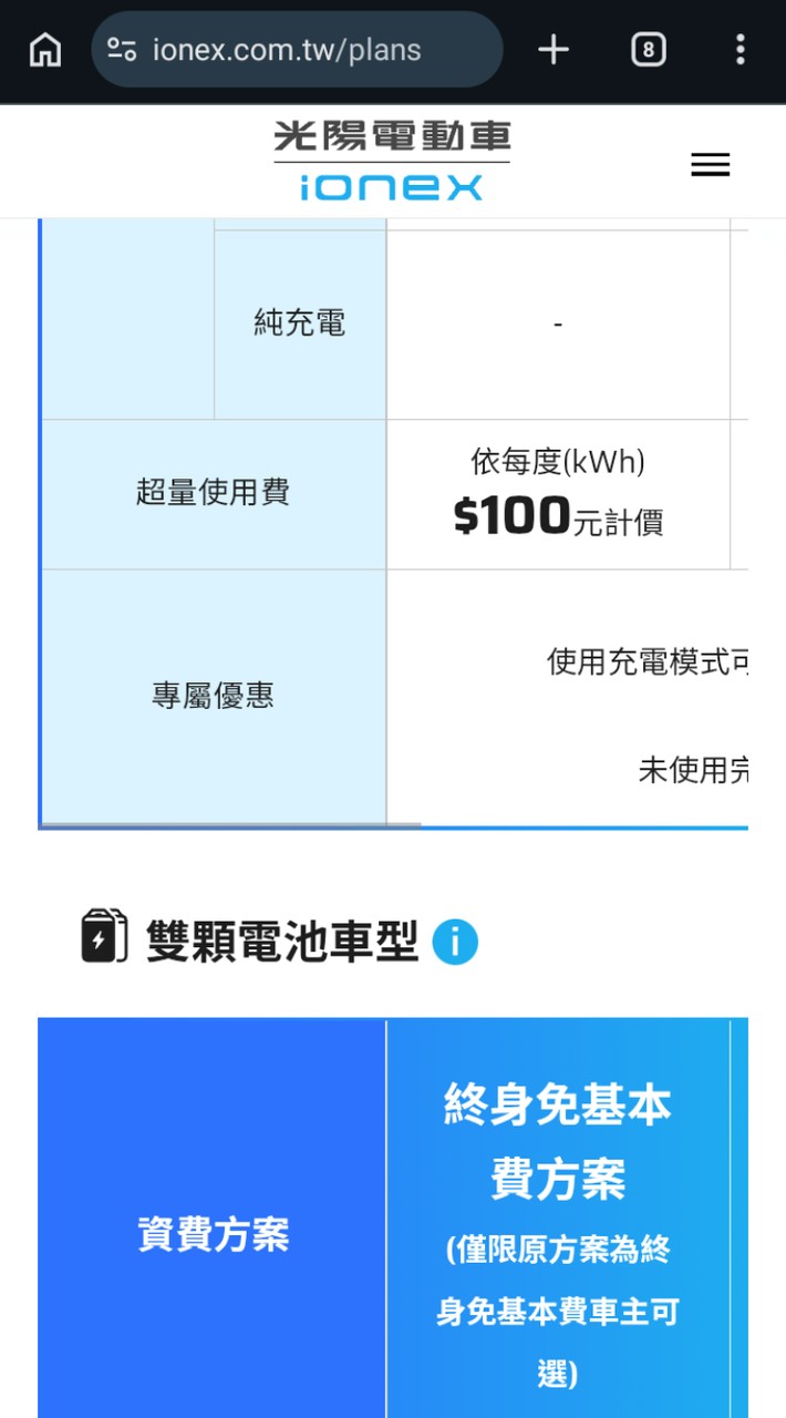 IONEX