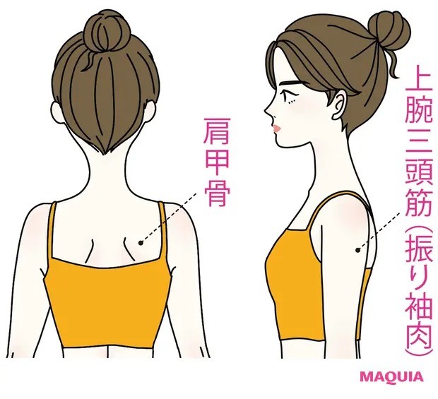 即効で二の腕ほっそり 3分でできる二の腕エクサって